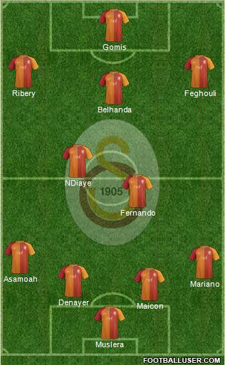 Galatasaray SK Formation 2017