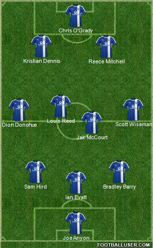 Chesterfield Formation 2017