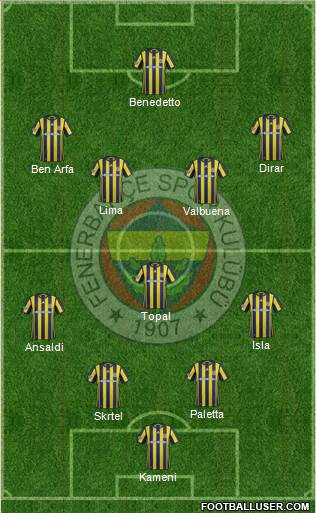 Fenerbahçe SK Formation 2017