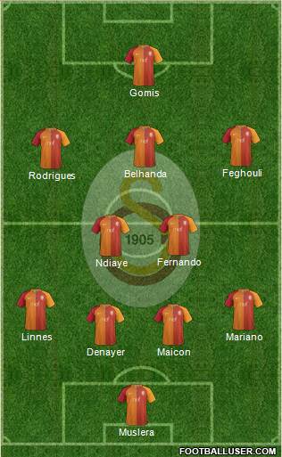 Galatasaray SK Formation 2017