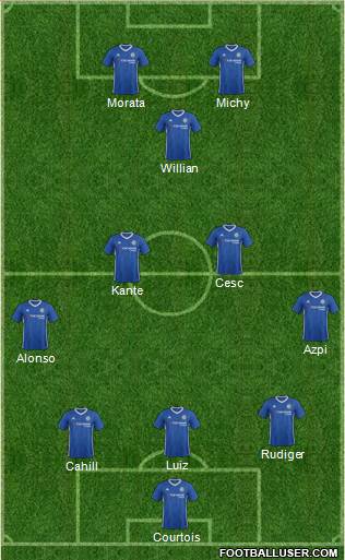 Chelsea Formation 2017