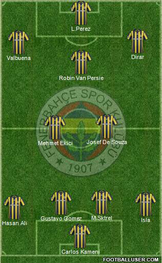 Fenerbahçe SK Formation 2017