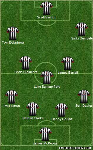 Grimsby Town Formation 2017