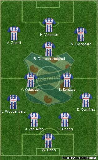 sc Heerenveen Formation 2017