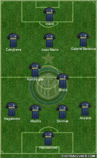 F.C. Internazionale Formation 2017