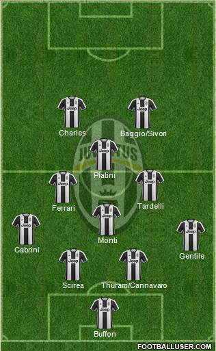 Juventus Formation 2017