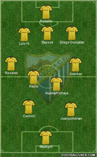 Málaga C.F., S.A.D. Formation 2017