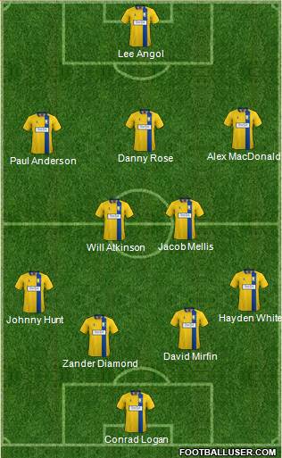 Mansfield Town 4-1-3-2 football formation