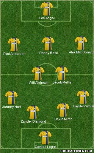 Mansfield Town Formation 2017