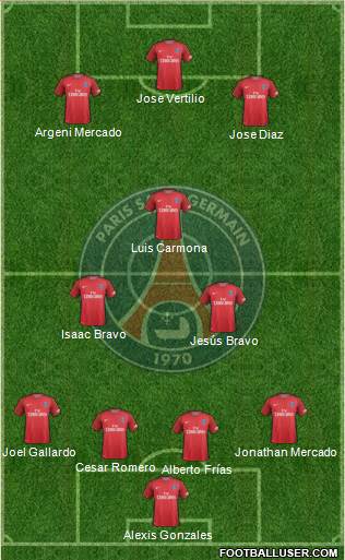 Paris Saint-Germain Formation 2017