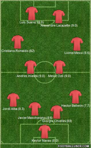 Football Manager Team Formation 2017