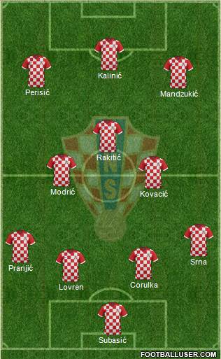 Croatia Formation 2017