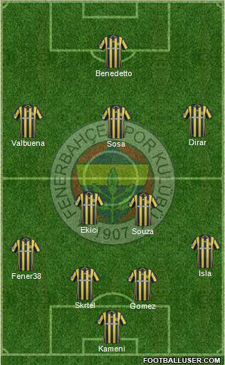 Fenerbahçe SK Formation 2017