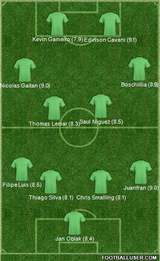 Football Manager Team Formation 2017
