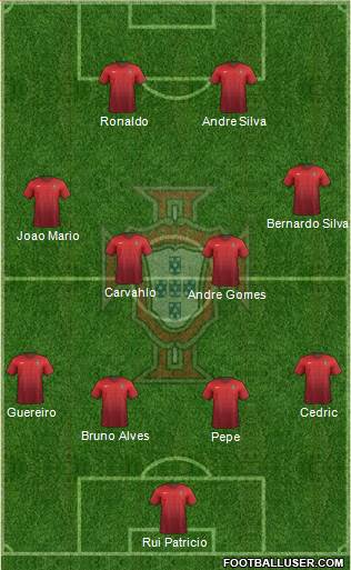Portugal Formation 2017