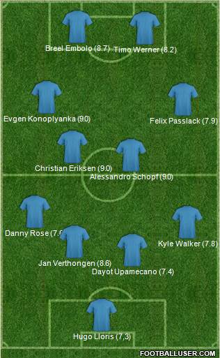 Football Manager Team Formation 2017