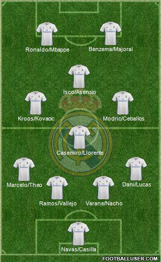 Real Madrid C.F. Formation 2017