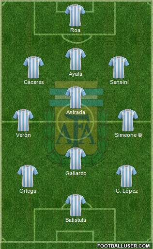 Argentina Formation 2017