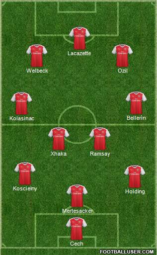 Arsenal Formation 2017