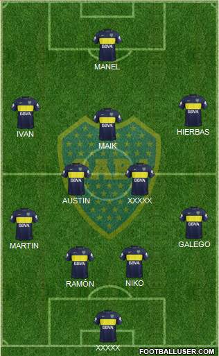 Boca Juniors Formation 2017
