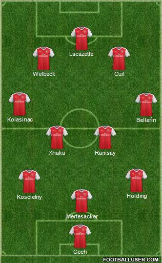 Arsenal Formation 2017