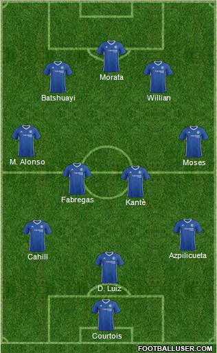 Chelsea Formation 2017