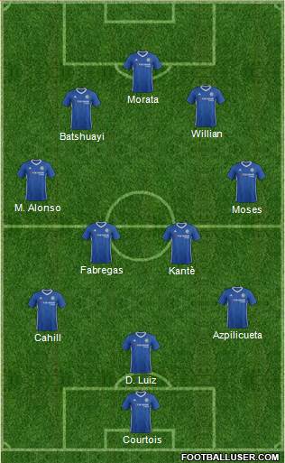 Chelsea Formation 2017