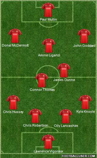 Swindon Town Formation 2017
