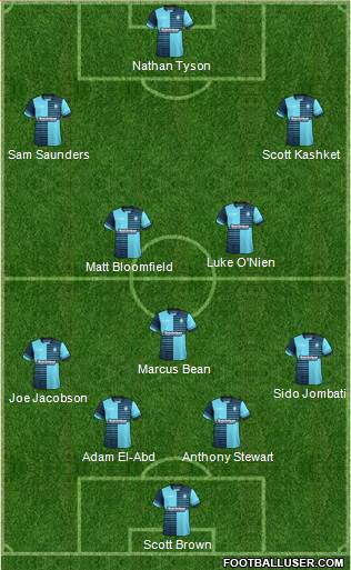 Wycombe Wanderers Formation 2017