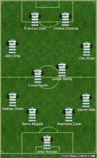 Yeovil Town Formation 2017