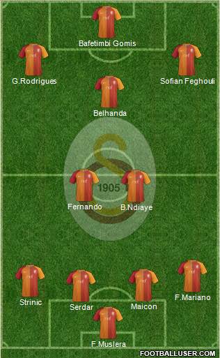 Galatasaray SK Formation 2017