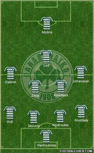 Panathinaikos AO Formation 2017