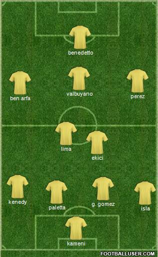 Dream Team Formation 2017