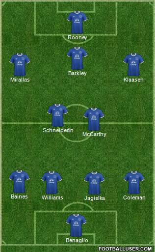 Everton Formation 2017