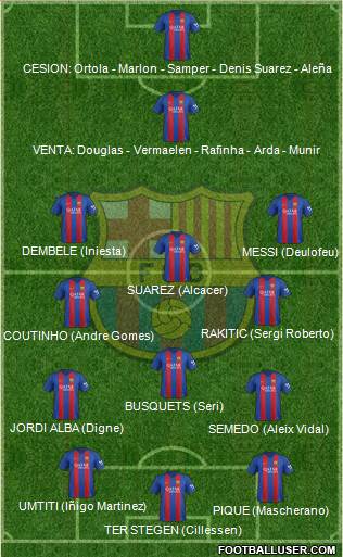 F.C. Barcelona Formation 2017