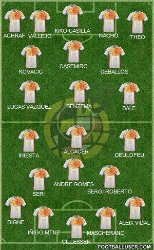 Spain Formation 2017