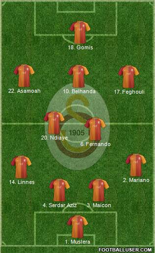 Galatasaray SK Formation 2017