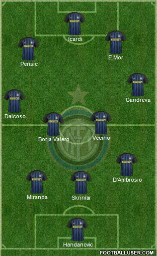 F.C. Internazionale Formation 2017
