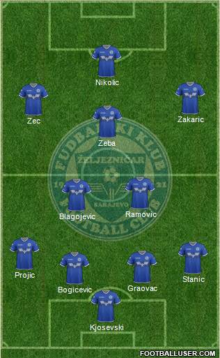 FK Zeljeznicar Sarajevo Formation 2017