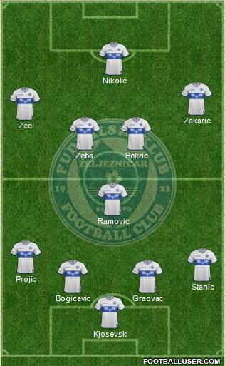 FK Zeljeznicar Sarajevo Formation 2017