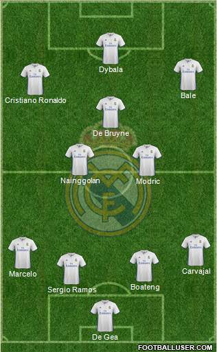Real Madrid C.F. Formation 2017
