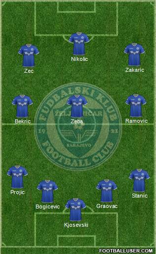FK Zeljeznicar Sarajevo Formation 2017