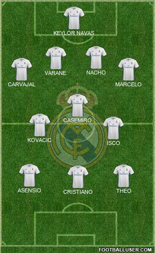 Real Madrid C.F. Formation 2017