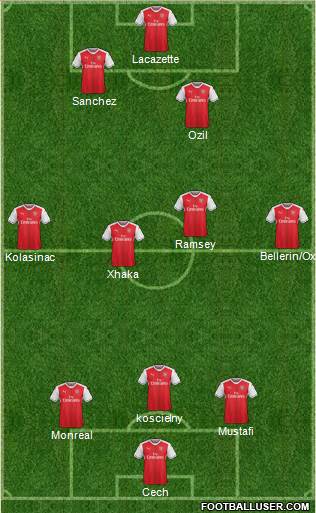 Arsenal Formation 2017