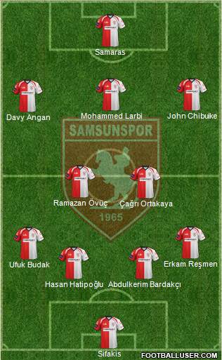 Samsunspor Formation 2017