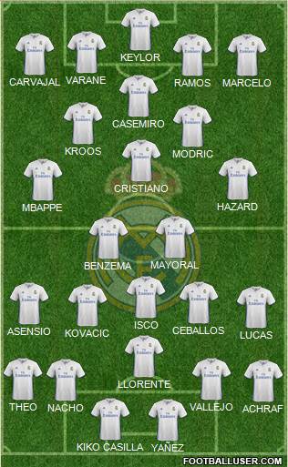 Real Madrid C.F. Formation 2017