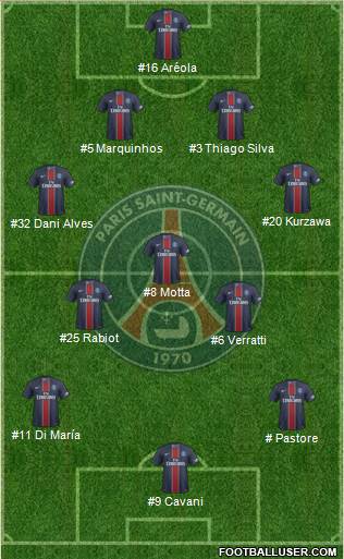 Paris Saint-Germain Formation 2017