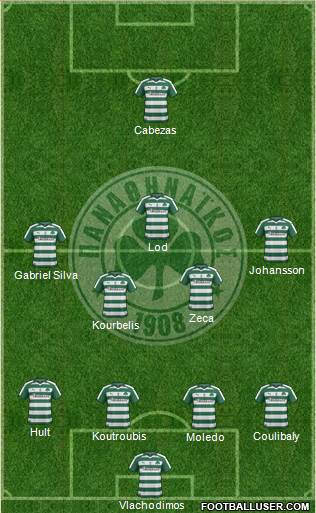 Panathinaikos AO Formation 2017