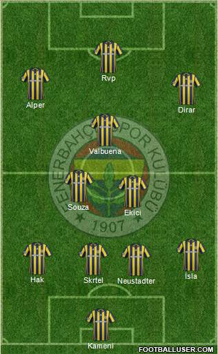 Fenerbahçe SK Formation 2017