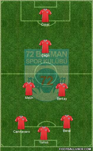 Batman Belediyespor Formation 2017